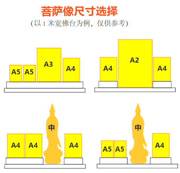 5. 供奉菩薩须知 | 菩薩画像和立体菩薩像的讲究(图6) 5. 供奉菩薩须知 | 菩薩画像和立体菩薩像的讲究(图6)